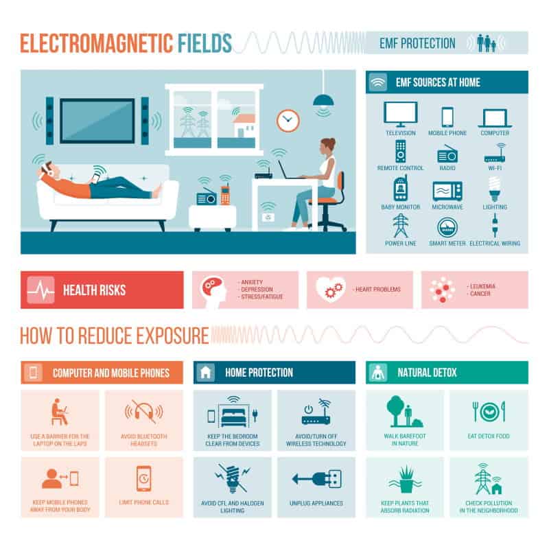 How to Reduce EMF Exposure