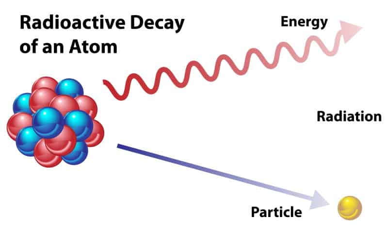 How Shielding Products Reduce Radioactive Particles Energy